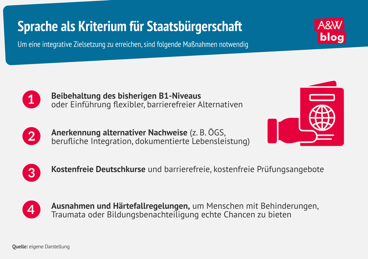 Grafik: Staatsbürgerschaft B2 © A&W Blog