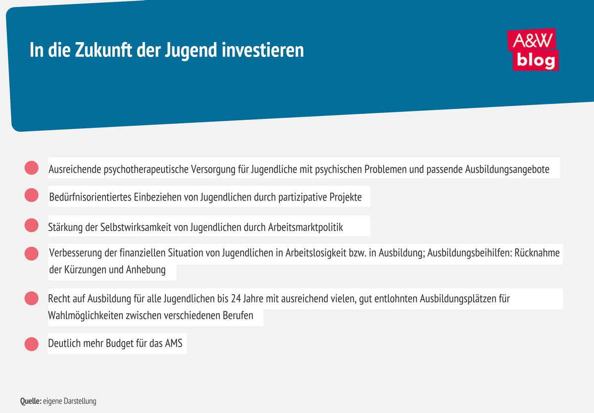 Handlungsempfehlungen, um in die Zukunft der Jugend zu investieren © A&W Blog