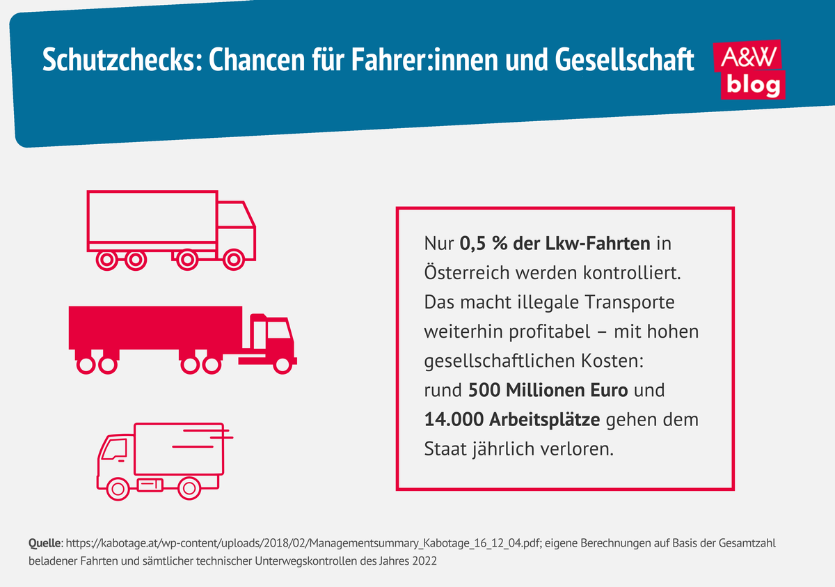 Grafik: Schutzchecks: Chancen für Fahrer:innen und Gesellschaft © A&W Blog