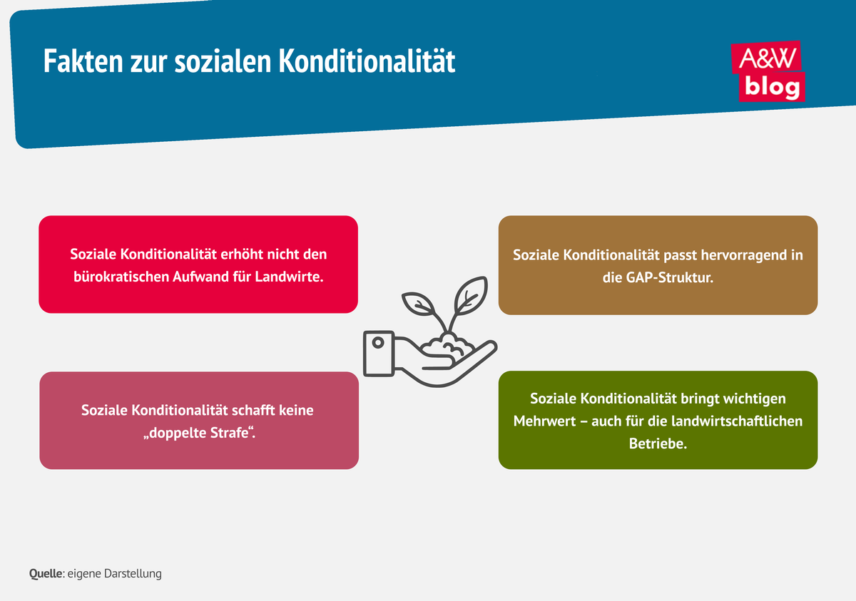 Infografik soziale Konditionalit&auml;t &copy; A&W Blog