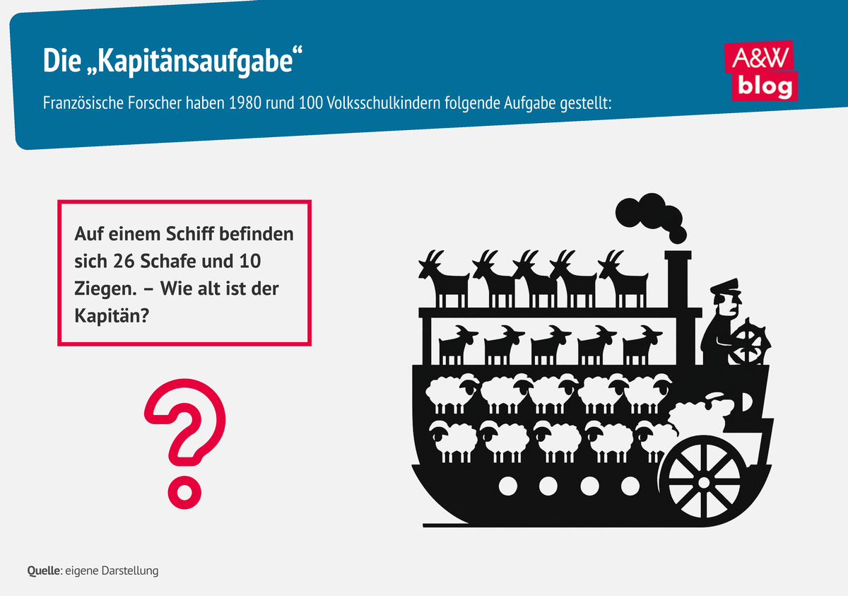 Infografik Kapitänsaufgabe © A&W Blog