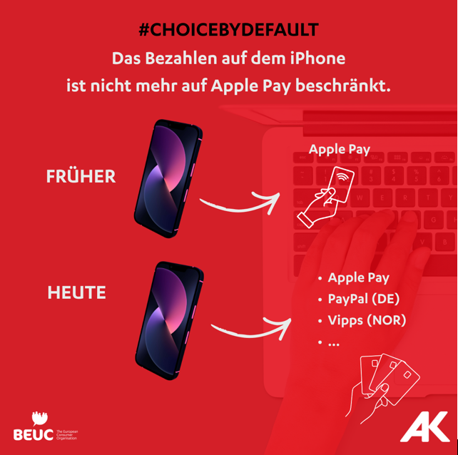 Grafik: Choice by default B &copy; A&W Blog