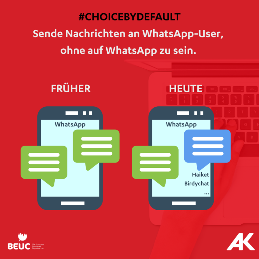 Grafik: Choice by default C &copy; A&W Blog