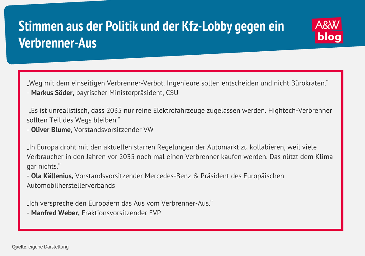 Grafik: Stimmen aus der Politik und der Kfz-Lobby gegen ein Verbrenner-Aus © A&W Blog