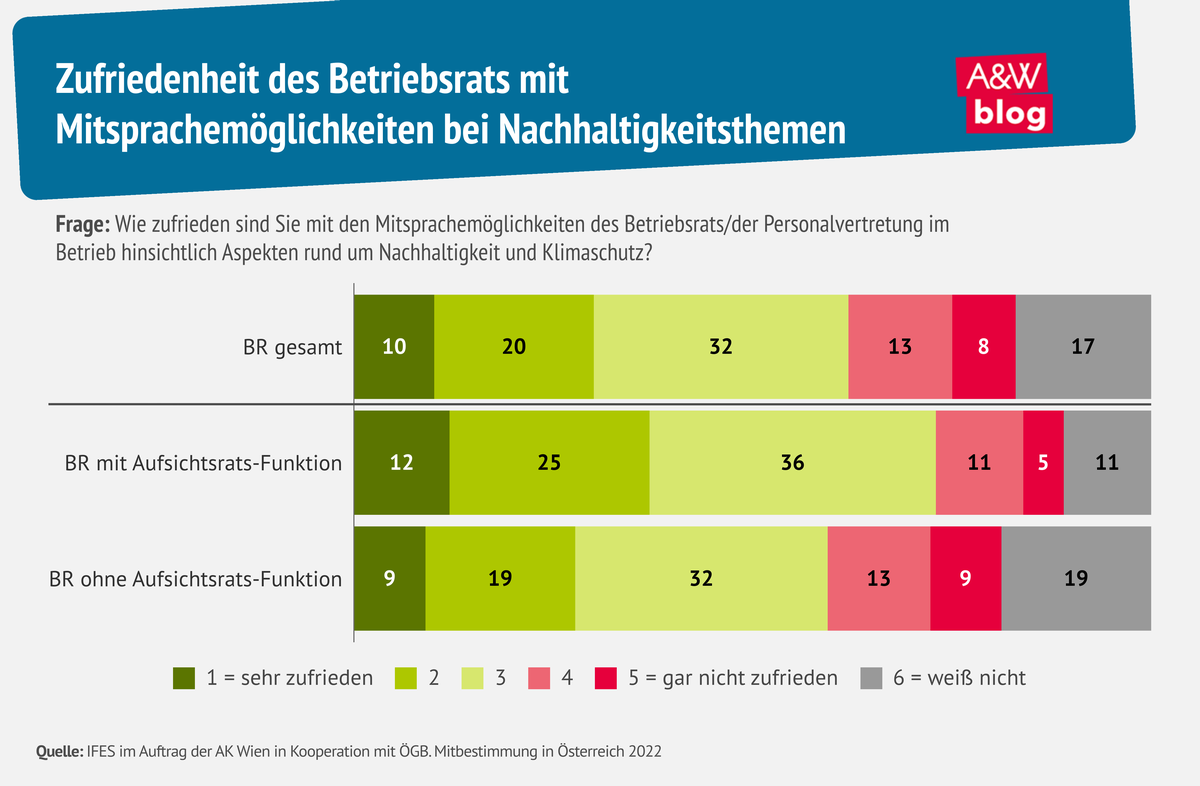 Grafik: AR und BR © A&W Blog