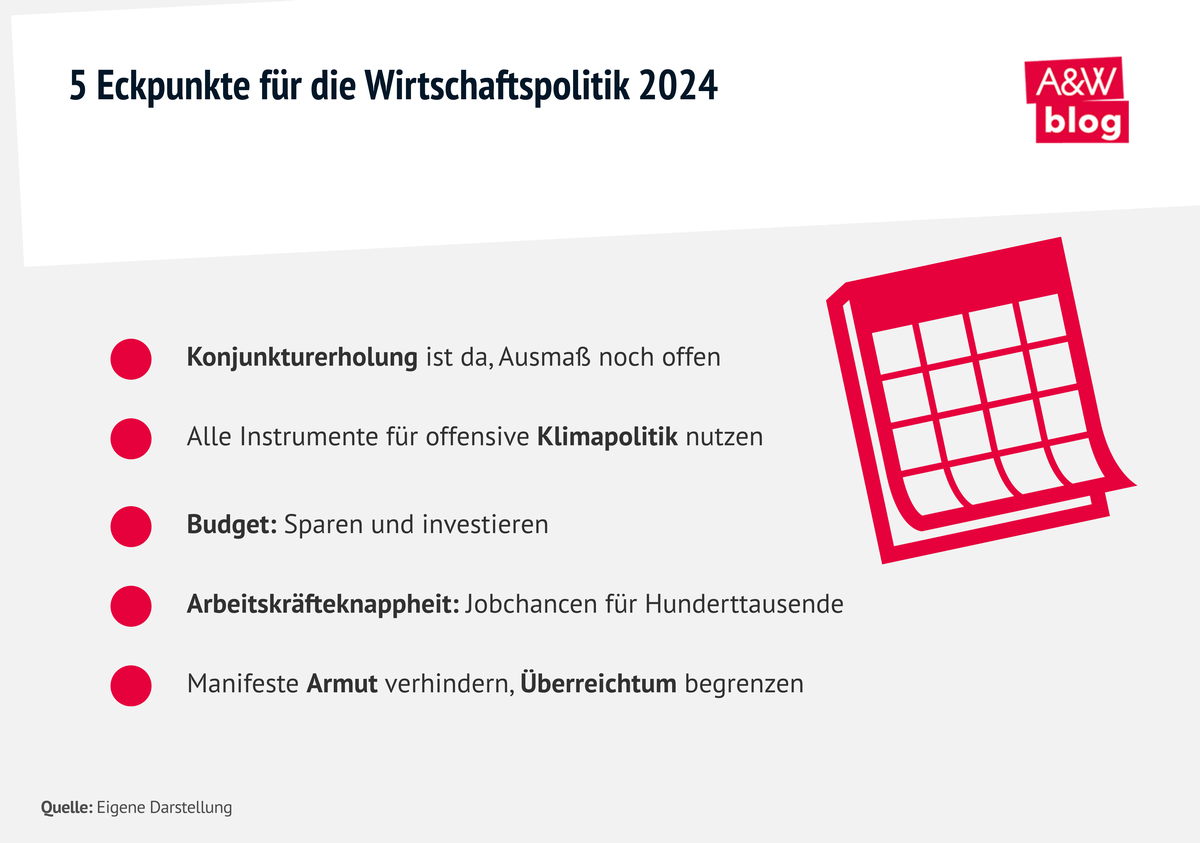 Grafik: 5 Eckpunkte für die Wirtschaftspolitik 2024 © A&W Blog