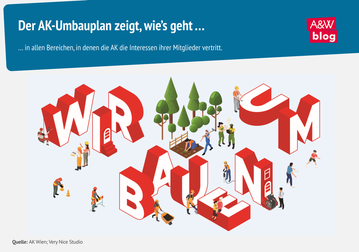 Grafik: Der AK-Umbauplan zeigt, wie’s geht © A&W Blog