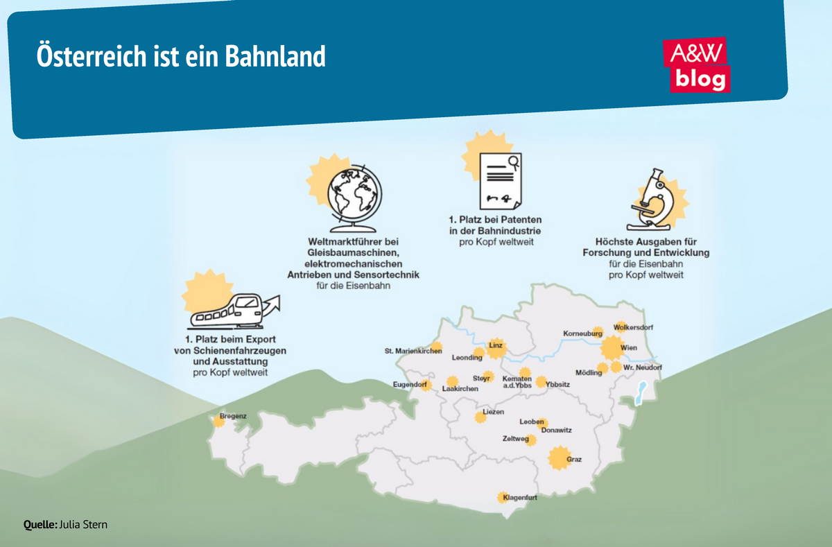Grafik: Österreich ist ein Bahnland © A&W Blog