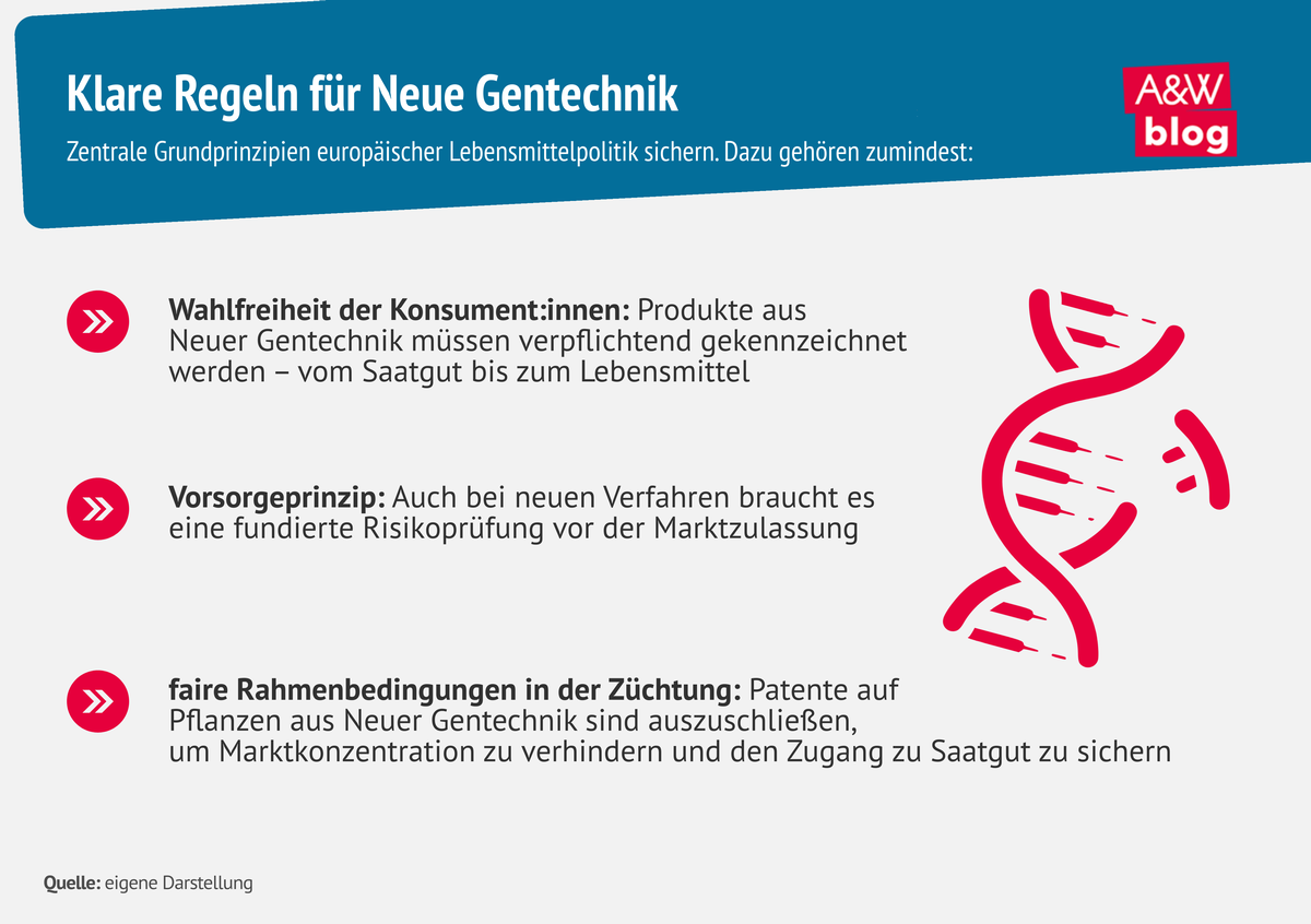 Grafik: Klare Regeln f&uuml;r Neue Gentechnik &copy; A&W Blog