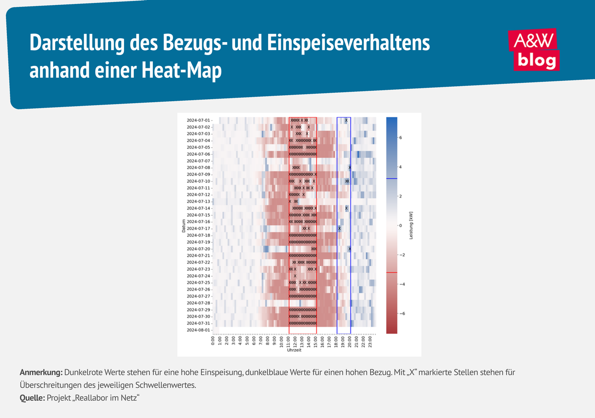 Grafik: Netzentgelt Heat-Map &copy; A&W Blog