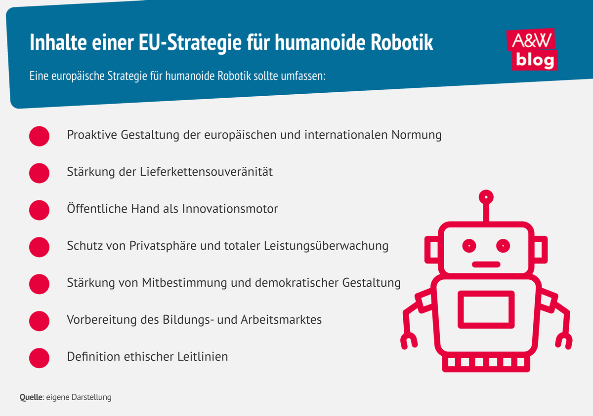 Grafik: Inhalte einer EU-Strategie f&uuml;r humanoide Robotik​ &copy; A&W Blog