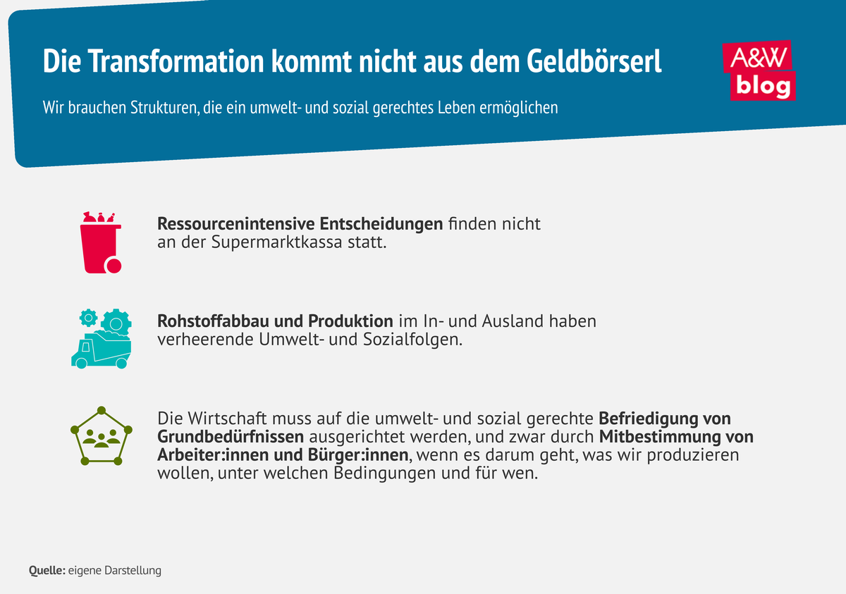 Grafik: Sozial-Ökologische Transformation © A&W Blog
