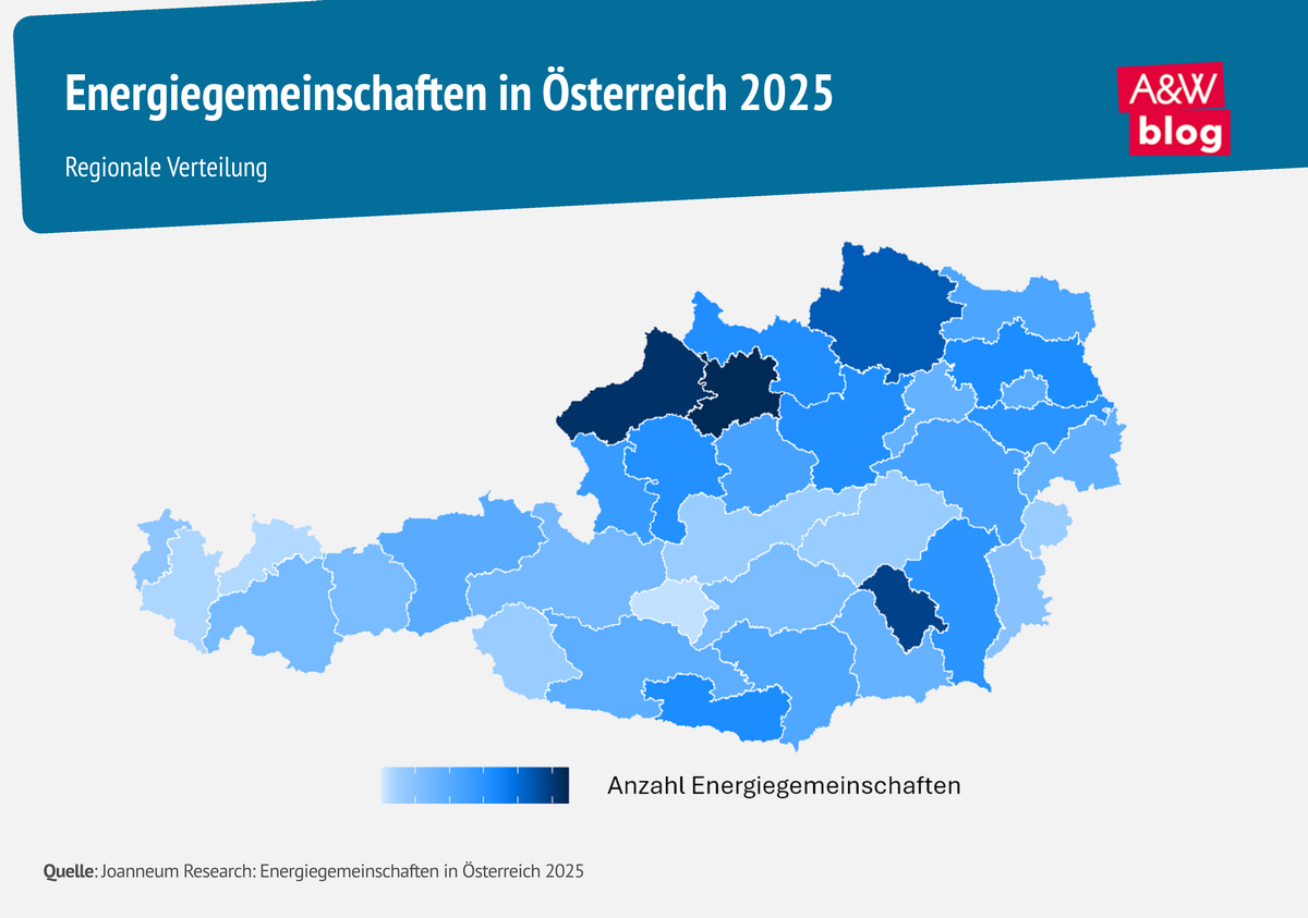 Grafik: Energiegemeinschaften in &Ouml;sterreich 2025 &copy; A&W Blog