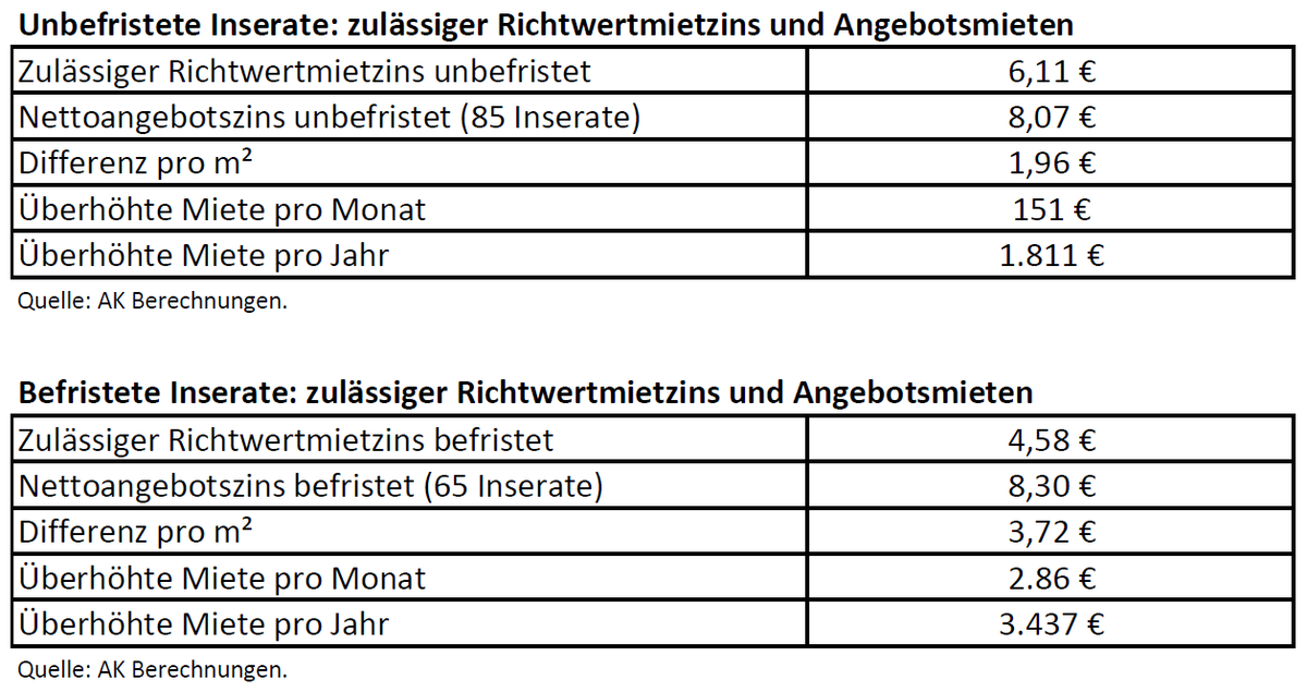 Dekoratives Bild © A&W Blog