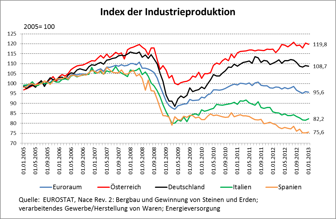 Dekoratives Bild © A&W Blog