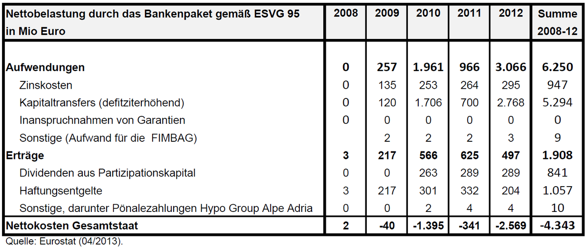 Dekoratives Bild © A&W Blog