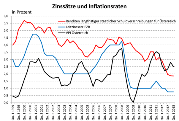 Dekoratives Bild © A&W Blog