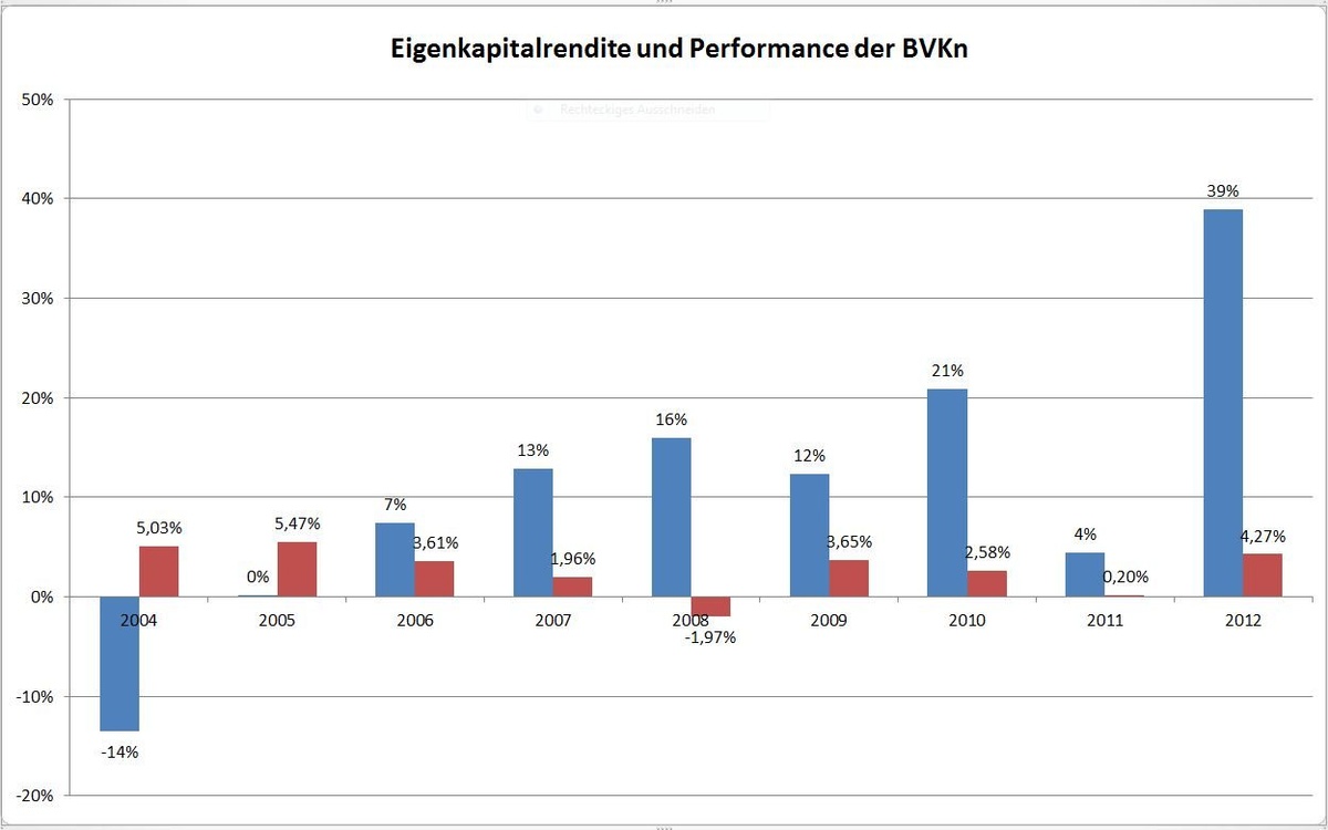 Dekoratives Bild © A&W Blog