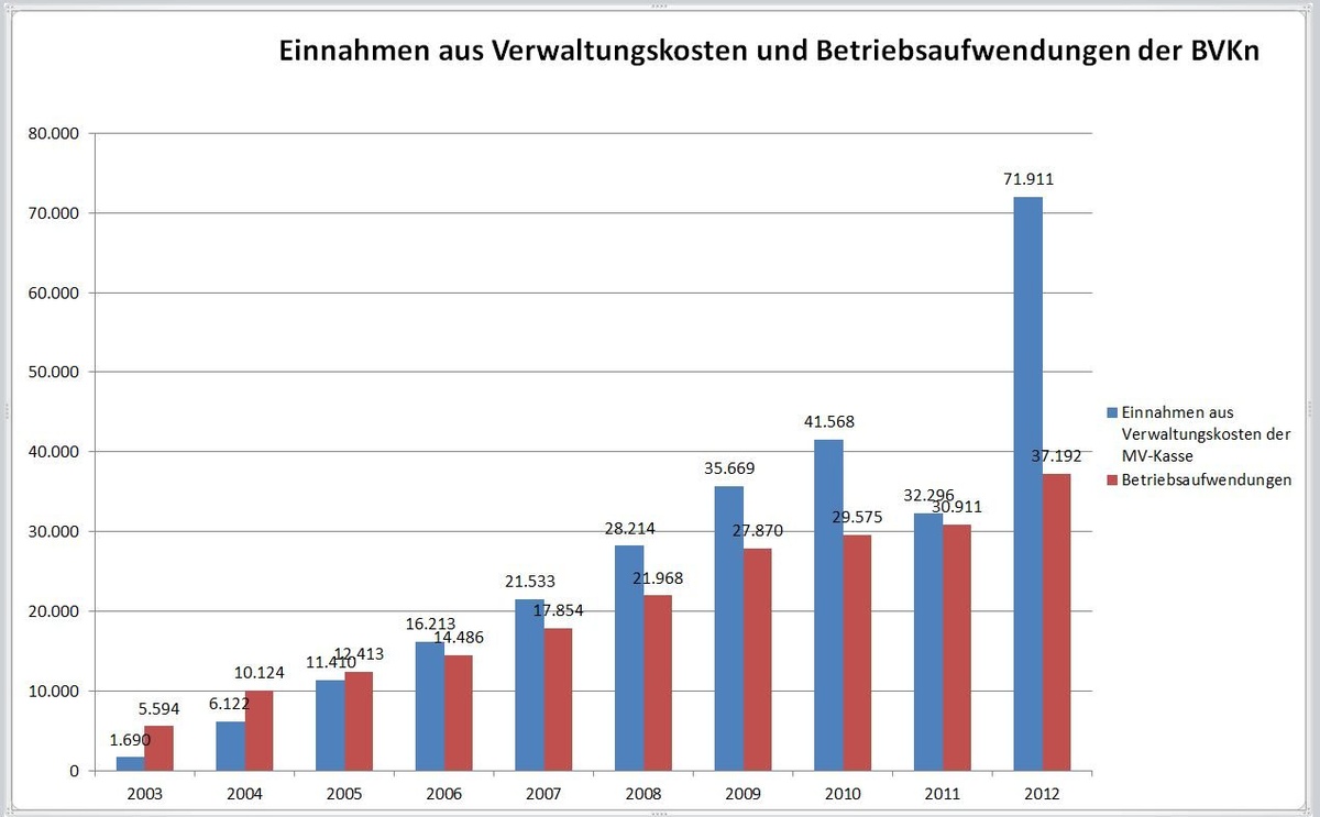 Dekoratives Bild © A&W Blog