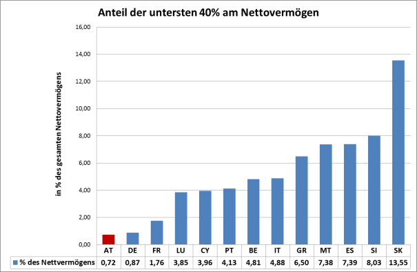 Dekoratives Bild © A&W Blog