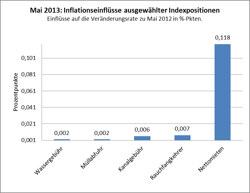 Dekoratives Bild © A&W Blog