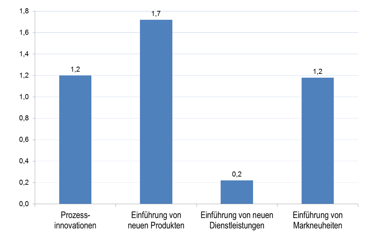 Dekoratives Bild © A&W Blog