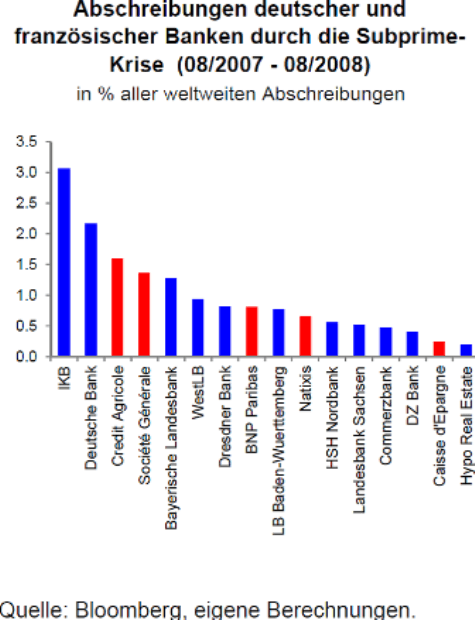 Dekoratives Bild © A&W Blog