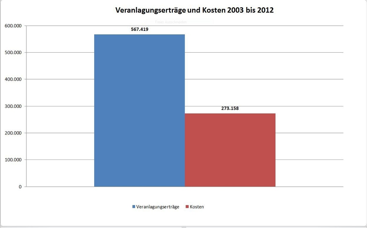 Dekoratives Bild © A&W Blog