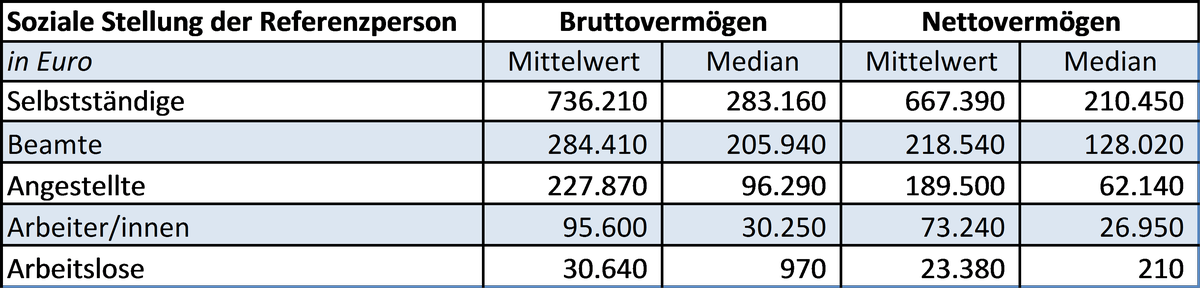 Dekoratives Bild © A&W Blog