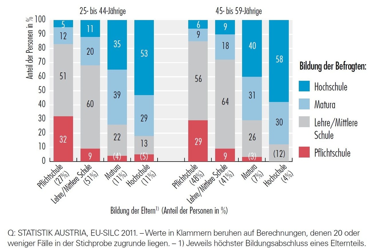 Dekoratives Bild © A&W Blog