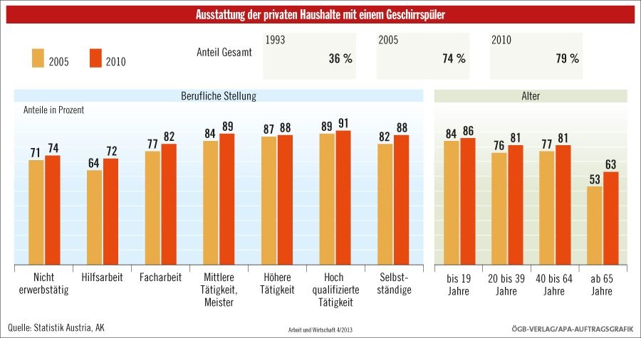 Dekoratives Bild © A&W Blog