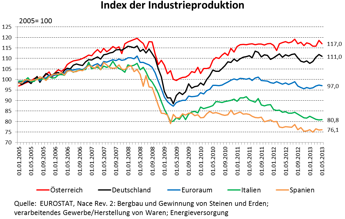 Dekoratives Bild © A&W Blog