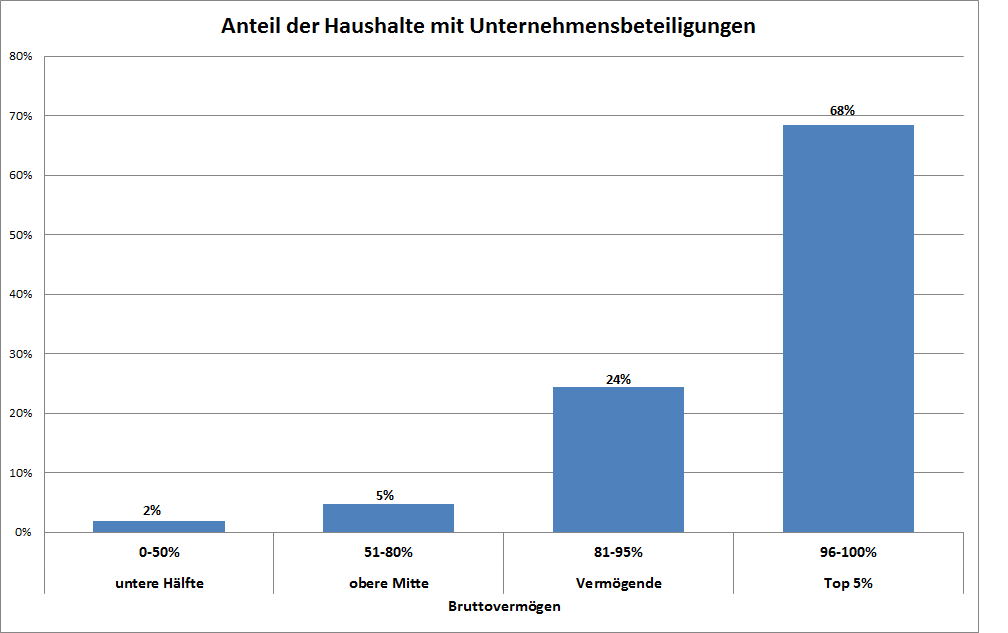 Dekoratives Bild © A&W Blog