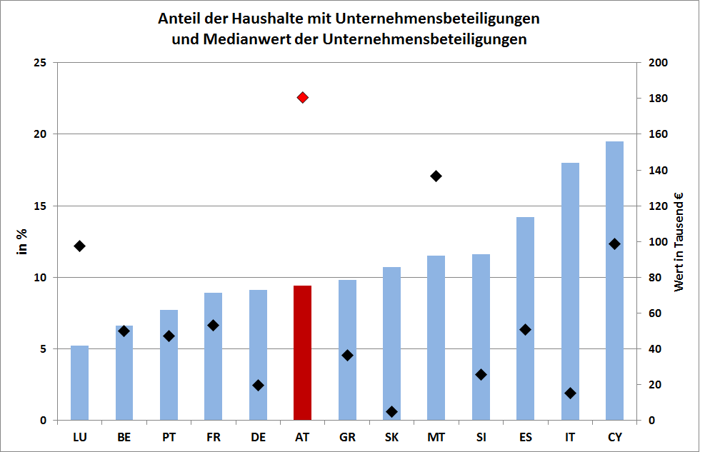 Dekoratives Bild © A&W Blog