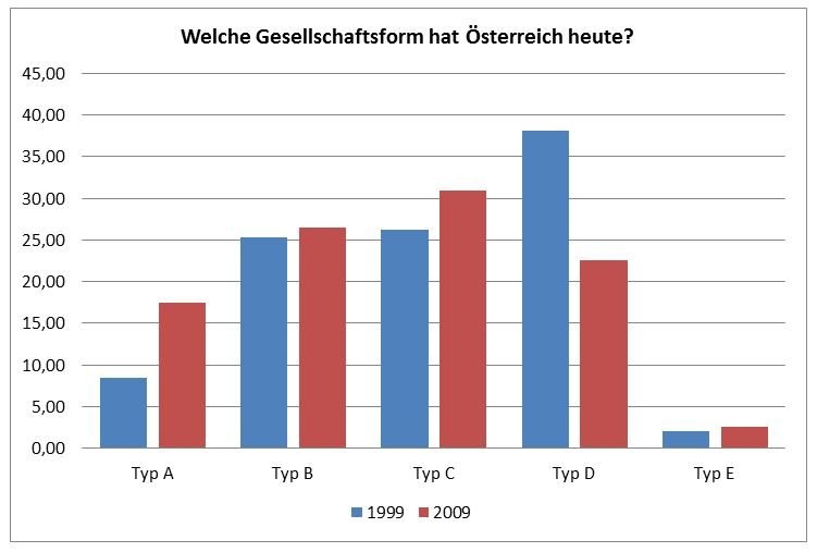 Dekoratives Bild © A&W Blog