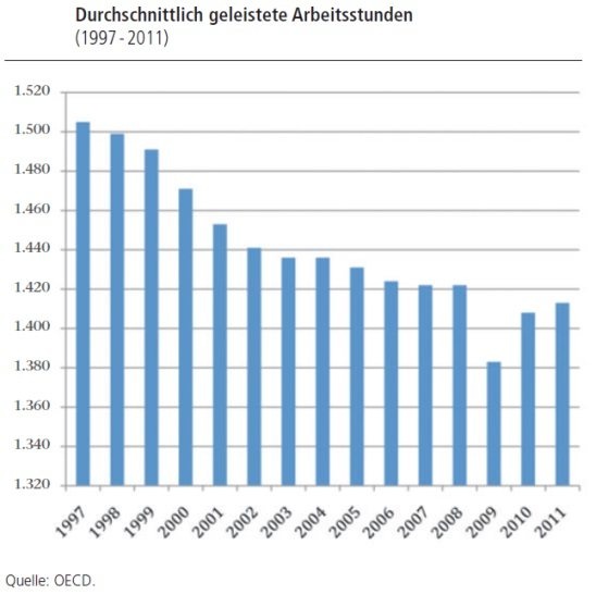 Dekoratives Bild © A&W Blog