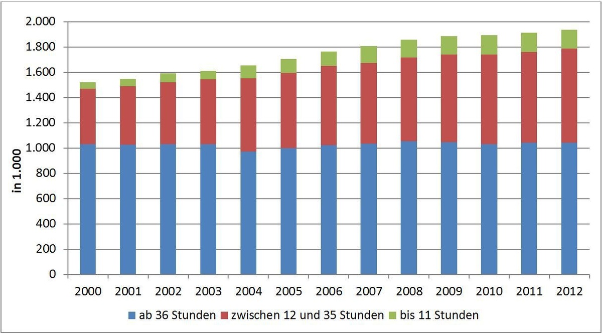 Dekoratives Bild © A&W Blog