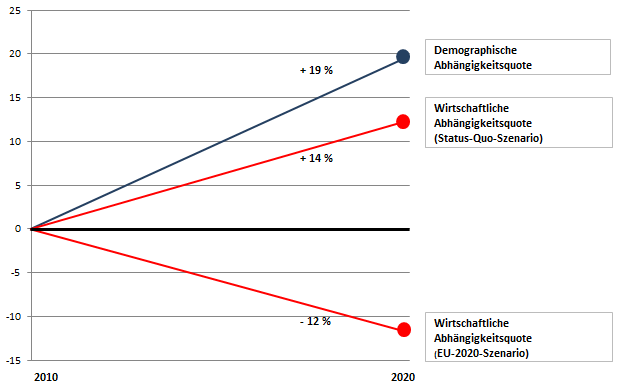 Dekoratives Bild © A&W Blog