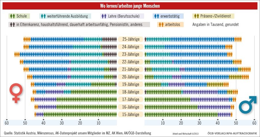 Dekoratives Bild © A&W Blog