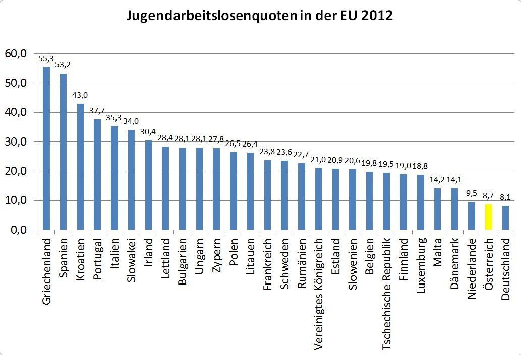 Dekoratives Bild © A&W Blog