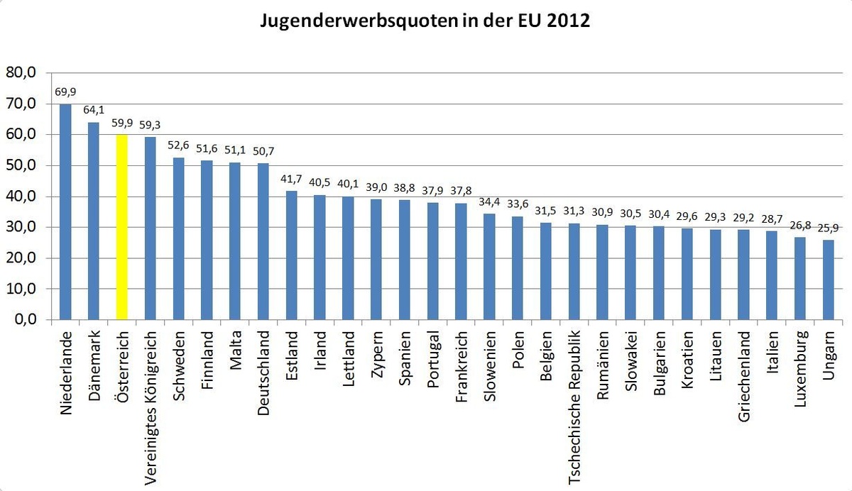 Dekoratives Bild © A&W Blog