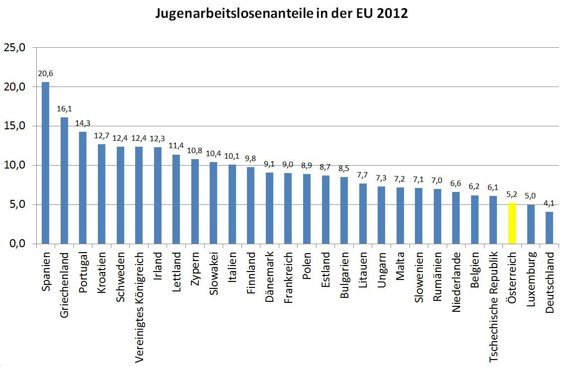 Dekoratives Bild © A&W Blog