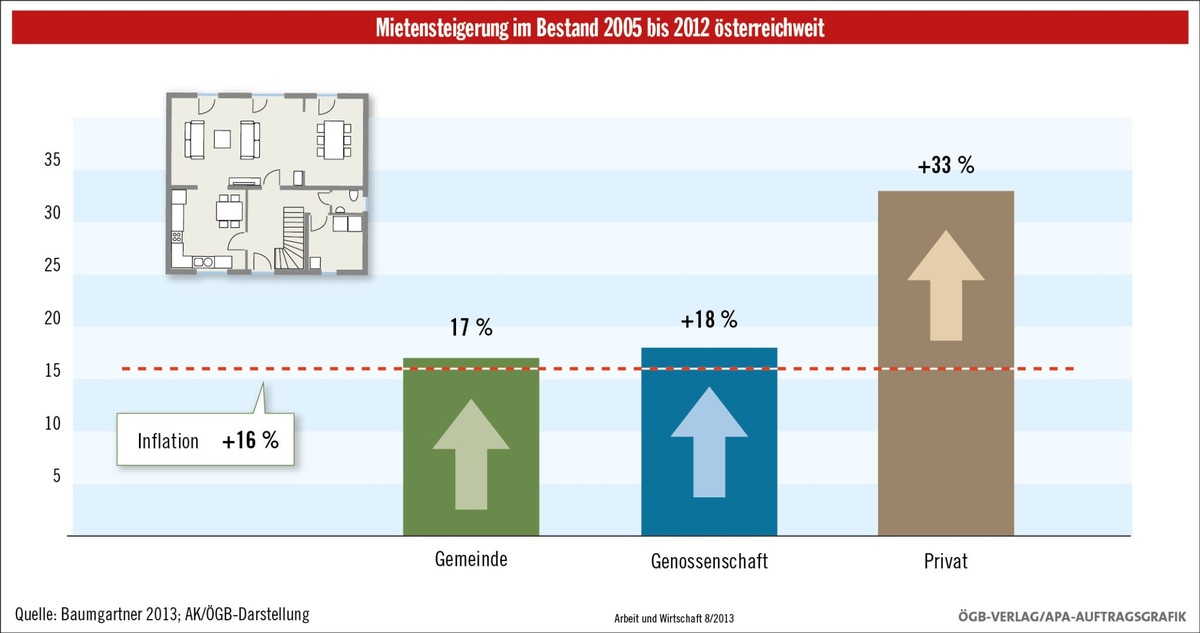 Dekoratives Bild © A&W Blog