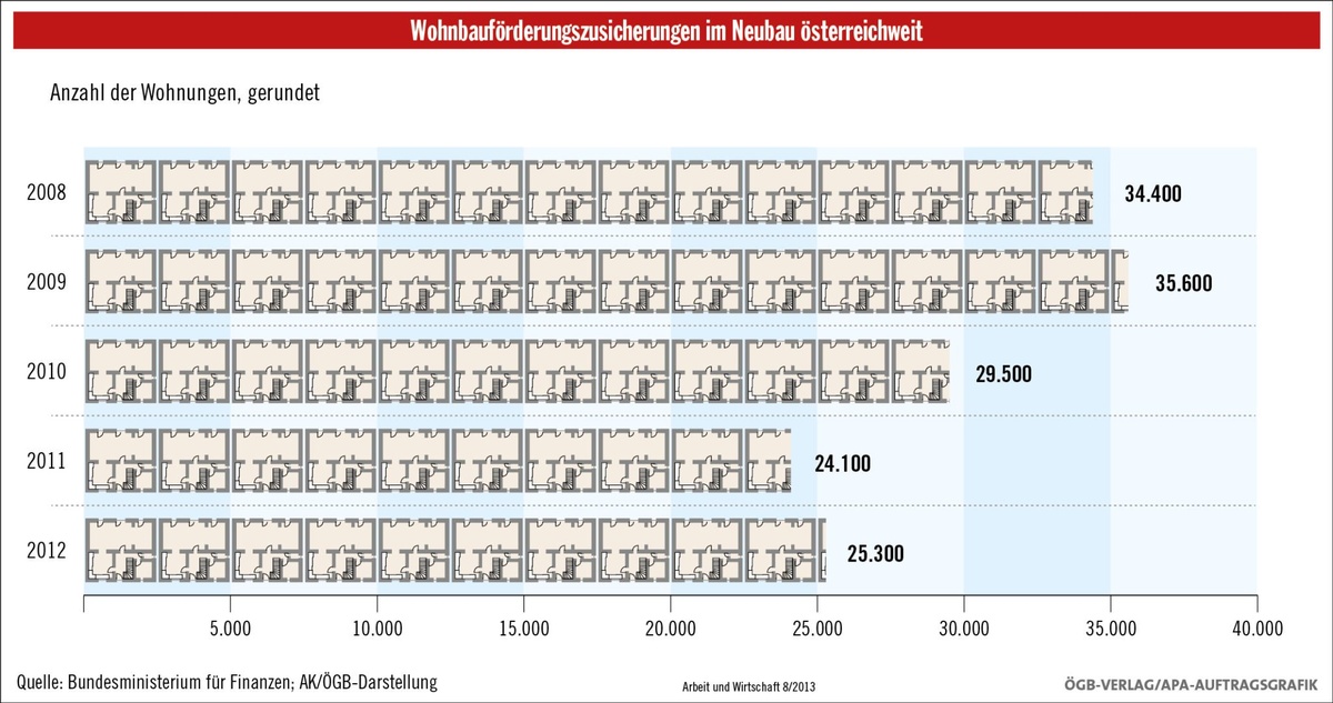 Dekoratives Bild © A&W Blog