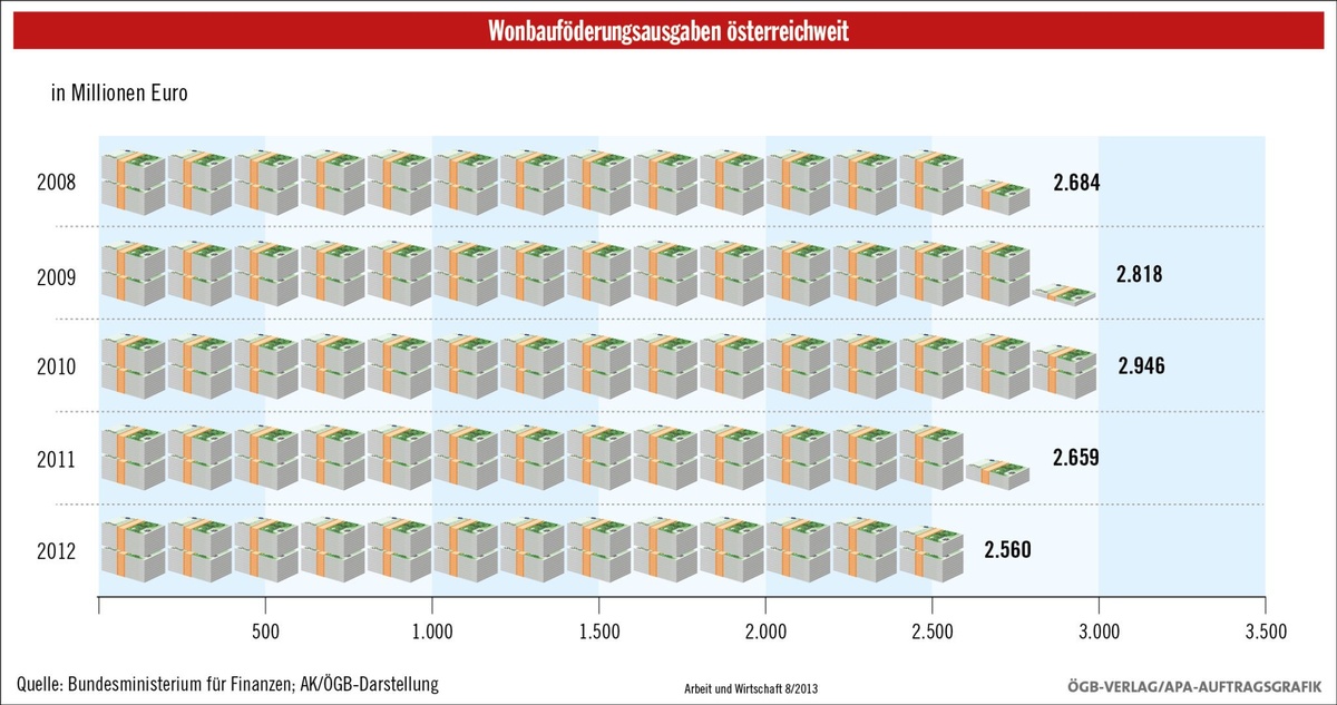 Dekoratives Bild © A&W Blog