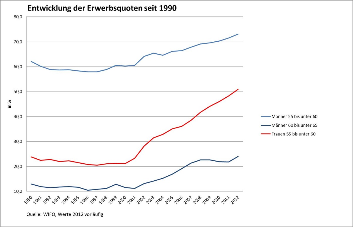 Dekoratives Bild © A&W Blog