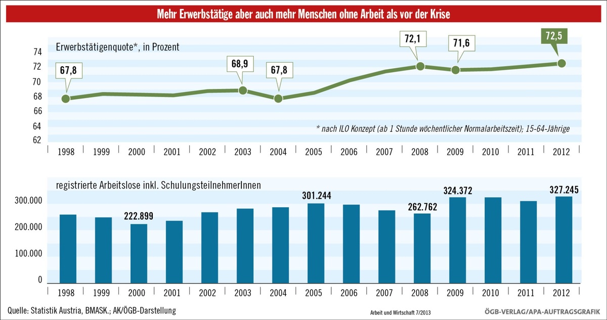 Dekoratives Bild © A&W Blog