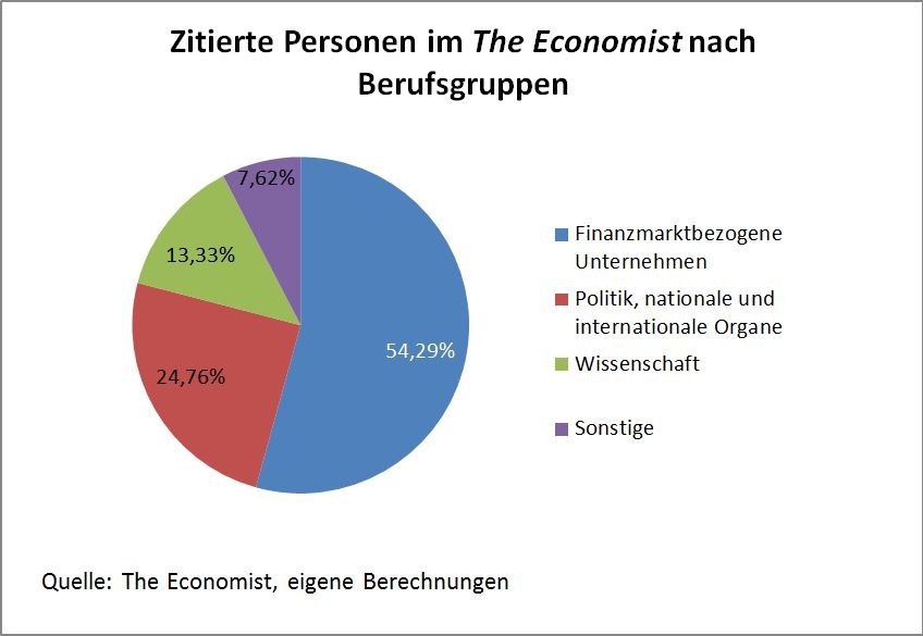 Dekoratives Bild © A&W Blog