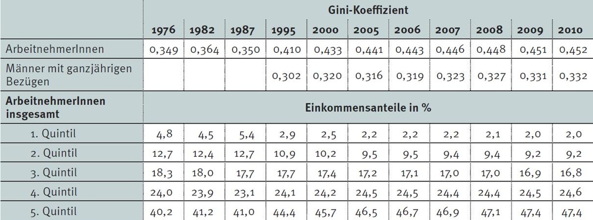 Dekoratives Bild © A&W Blog