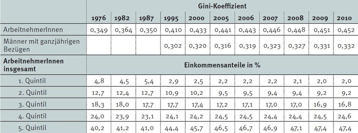 Dekoratives Bild © A&W Blog